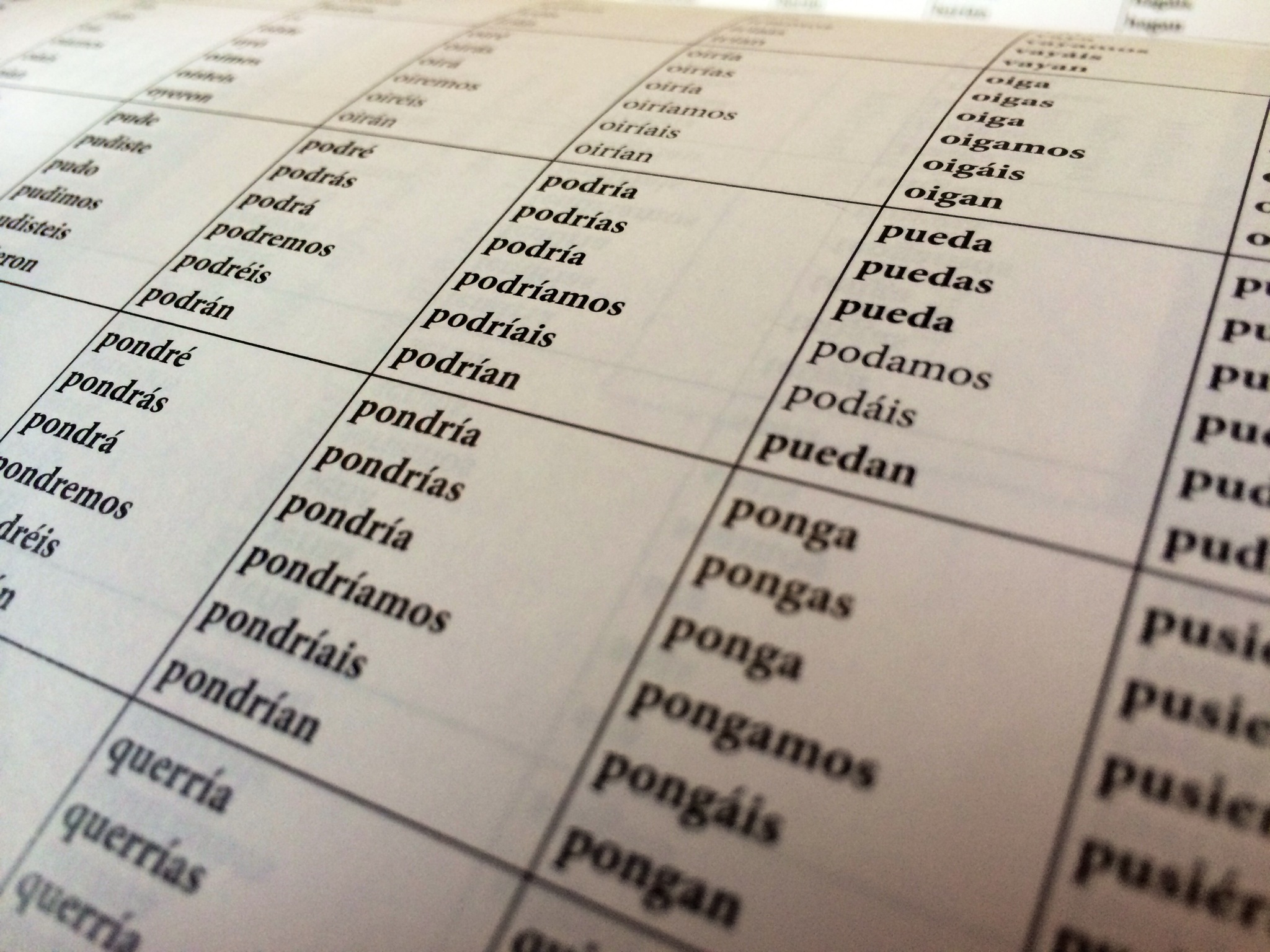 Spanish Grammar Verb Conjugations The Verb QUEDAR The LEAF Project